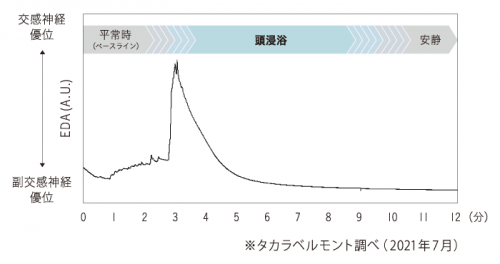 yumeheadbath_20-500x264-1